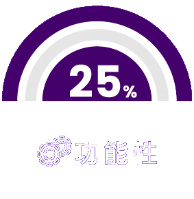 功能性選單