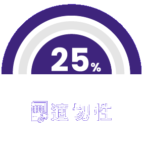 適切性選單