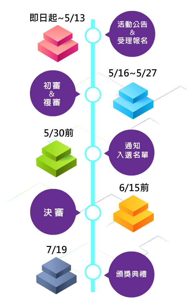 競賽時程表