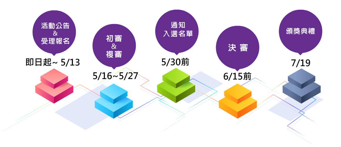 競賽時程表